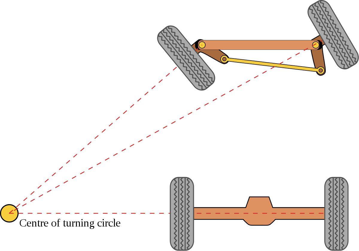 The Ackermann steering scheme